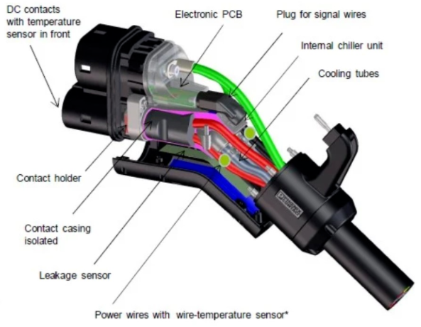 用于 475kW 直流电动汽车超快速充电的液冷连接器示例.png