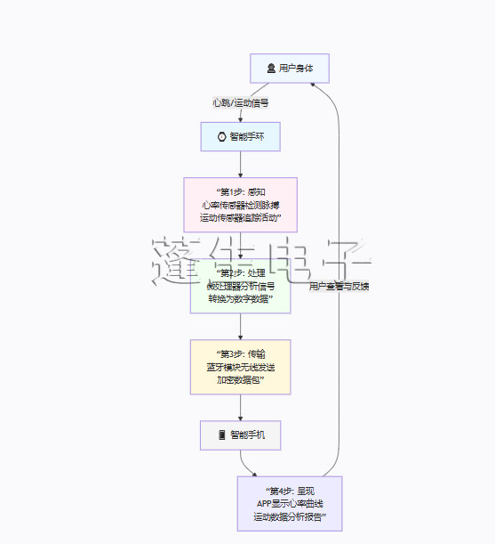 蓬生电子 3502.jpg