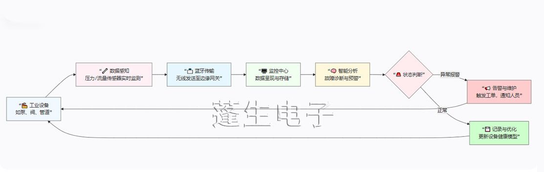 蓬生电子 工业自动化1.png