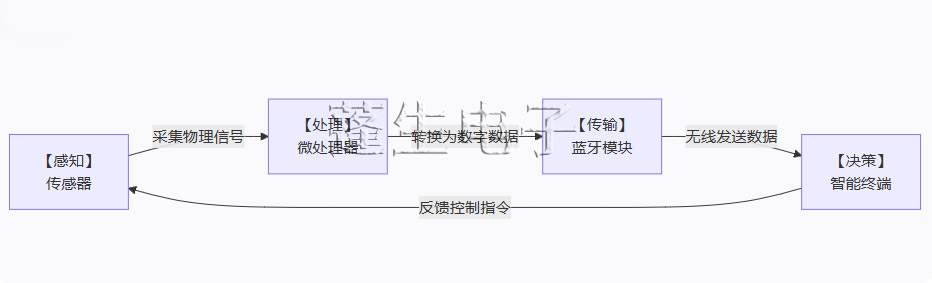 蓬生电子 3501.jpg